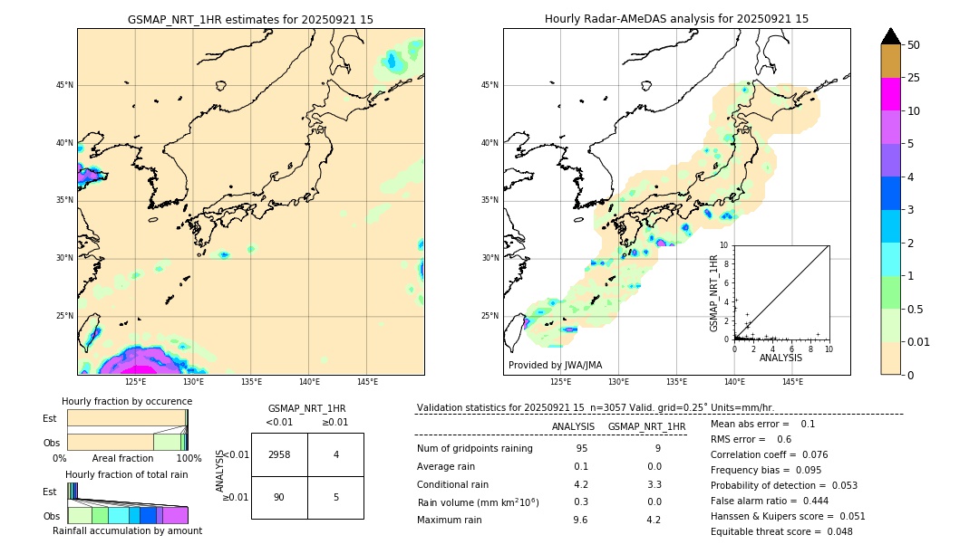 GSMaP NRT validation image. 2025/09/21 15