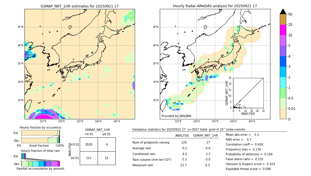 GSMaP NRT validation image. 2025/09/21 17