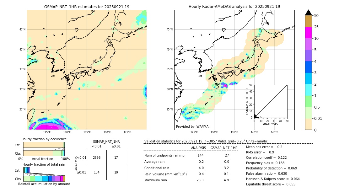 GSMaP NRT validation image. 2025/09/21 19