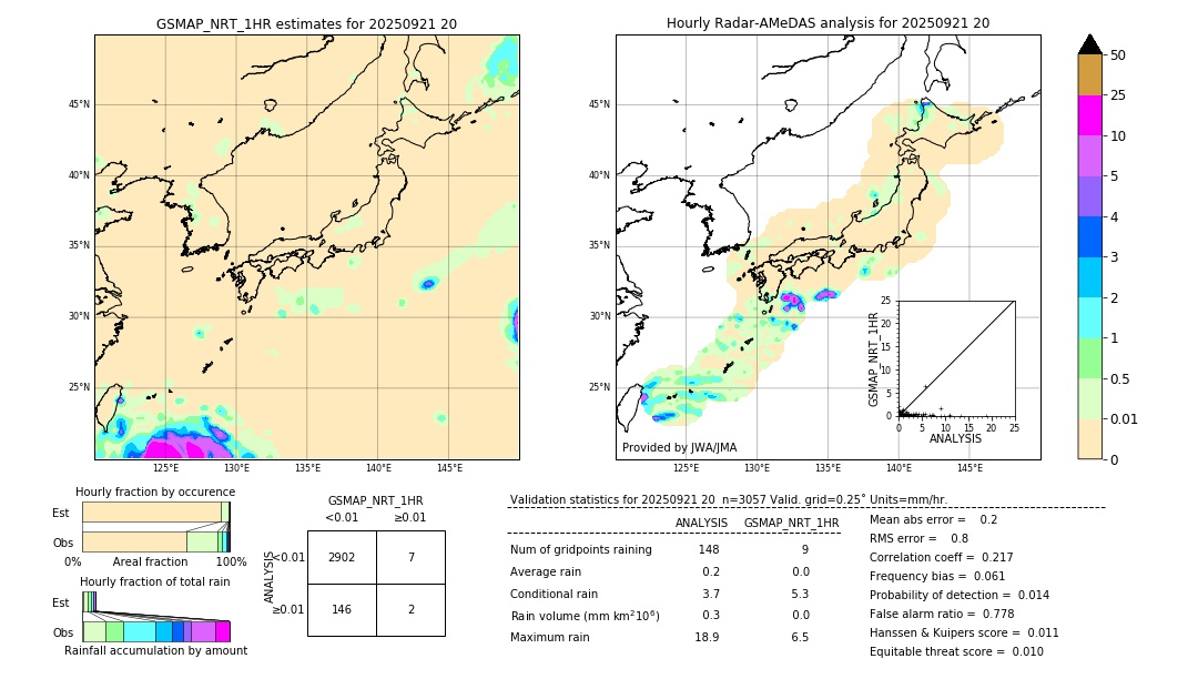 GSMaP NRT validation image. 2025/09/21 20