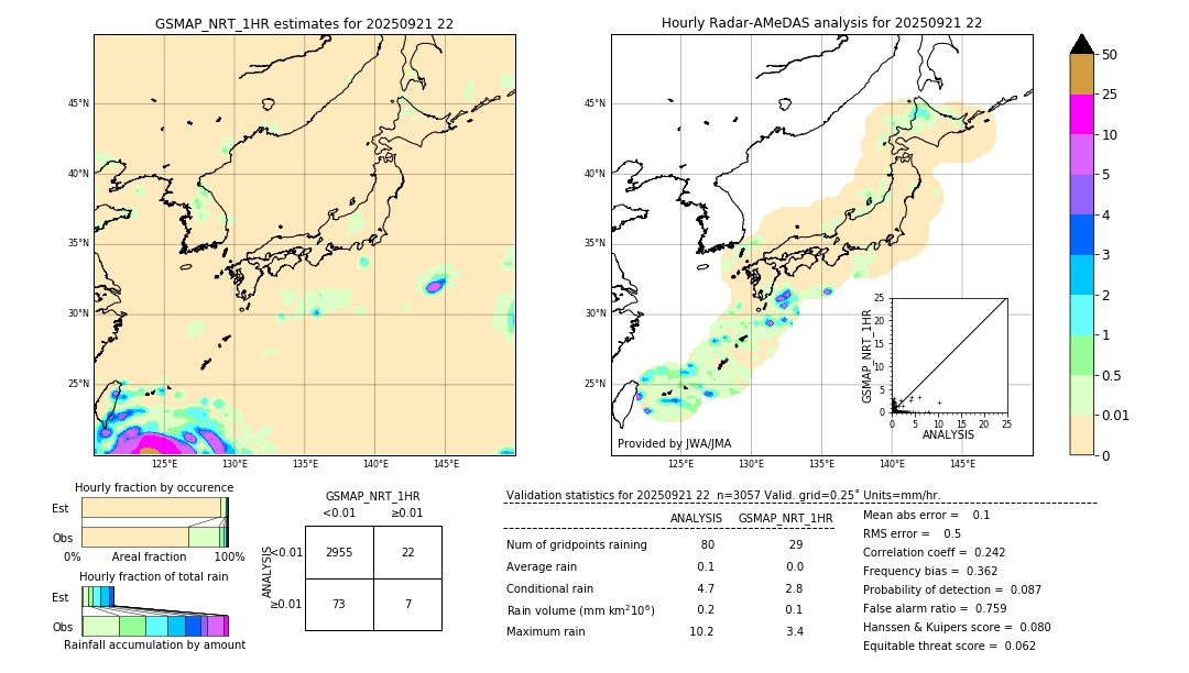 GSMaP NRT validation image. 2025/09/21 22
