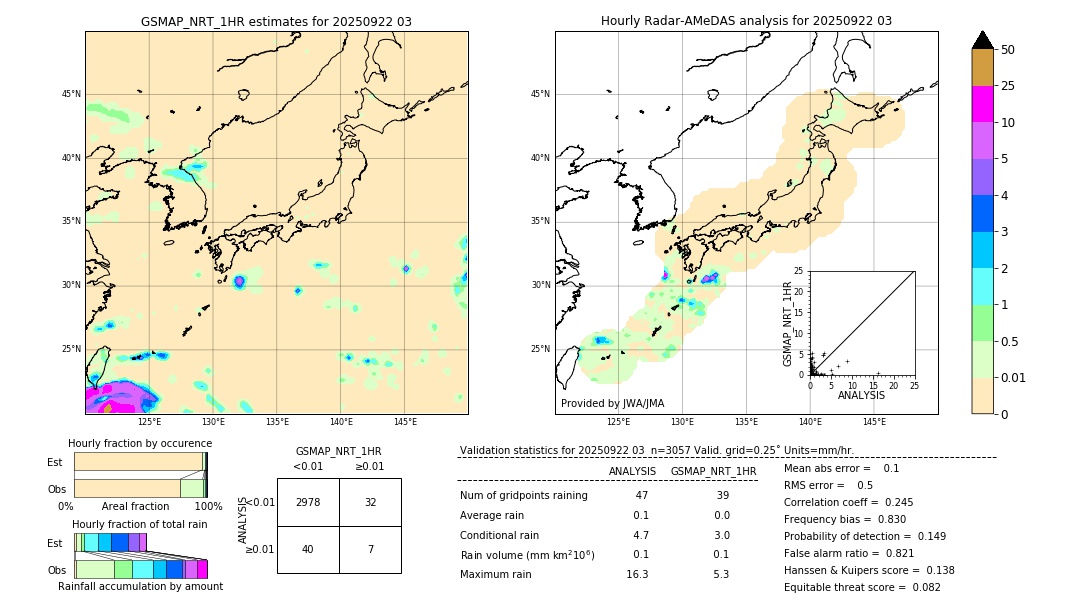 GSMaP NRT validation image. 2025/09/22 03