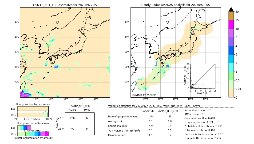 GSMaP NRT validation image. 2025/09/22 05