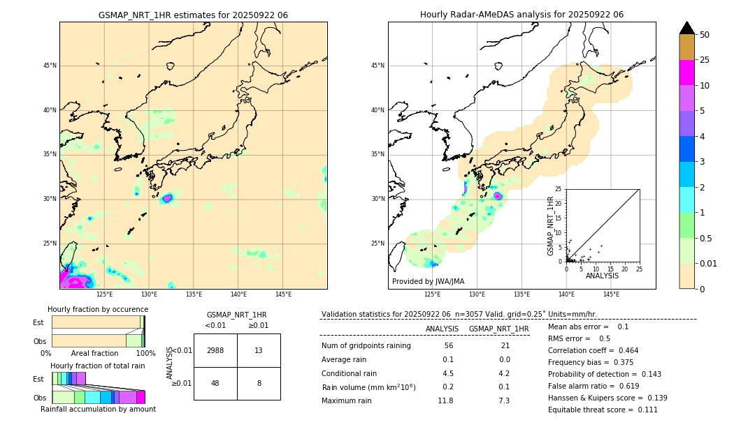 GSMaP NRT validation image. 2025/09/22 06