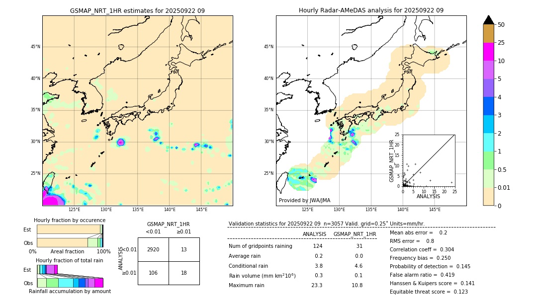 GSMaP NRT validation image. 2025/09/22 09