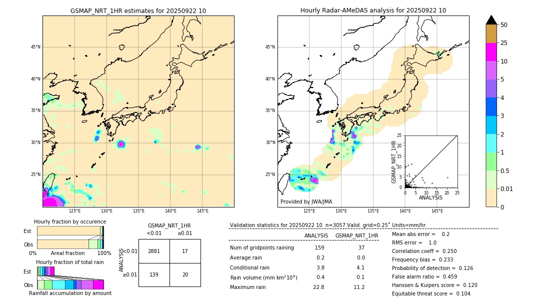 GSMaP NRT validation image. 2025/09/22 10