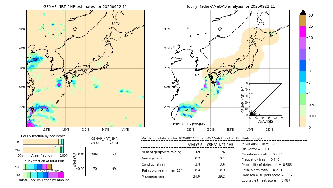 GSMaP NRT validation image. 2025/09/22 11