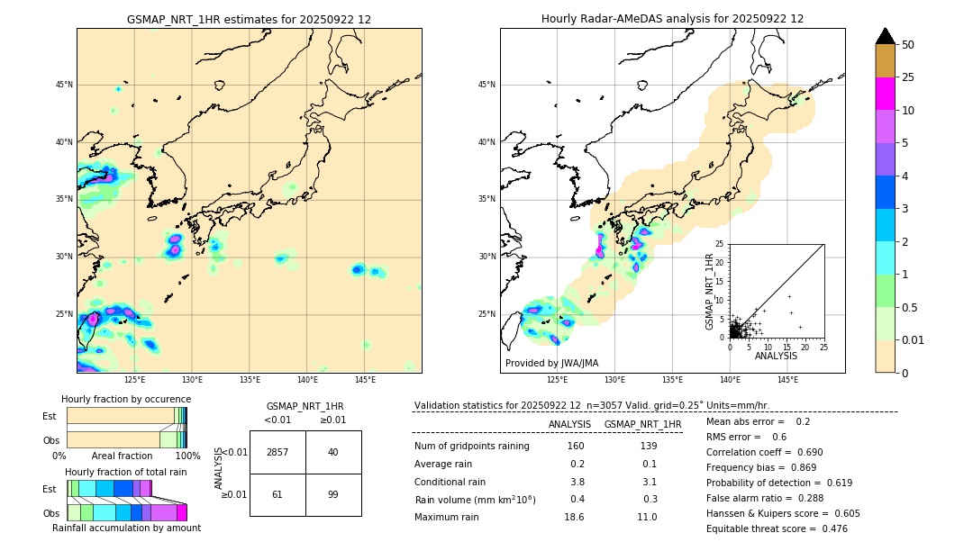 GSMaP NRT validation image. 2025/09/22 12