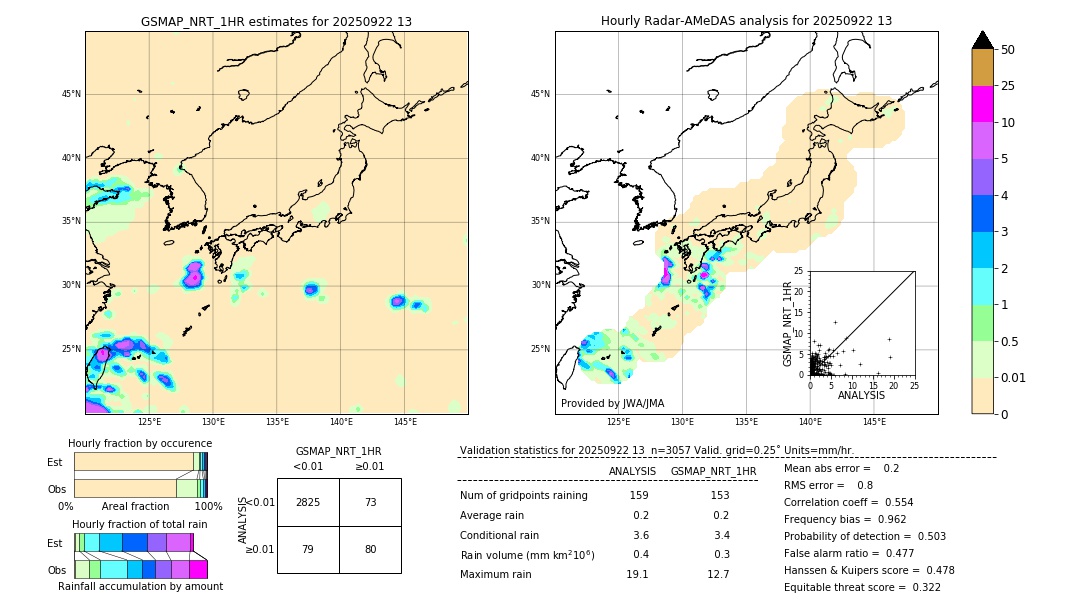 GSMaP NRT validation image. 2025/09/22 13