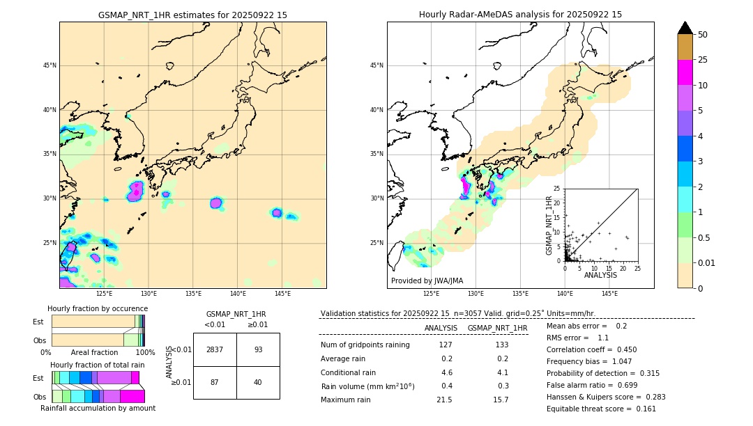 GSMaP NRT validation image. 2025/09/22 15