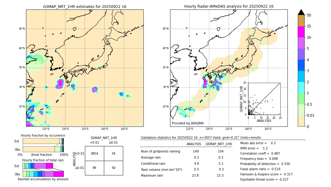 GSMaP NRT validation image. 2025/09/22 16