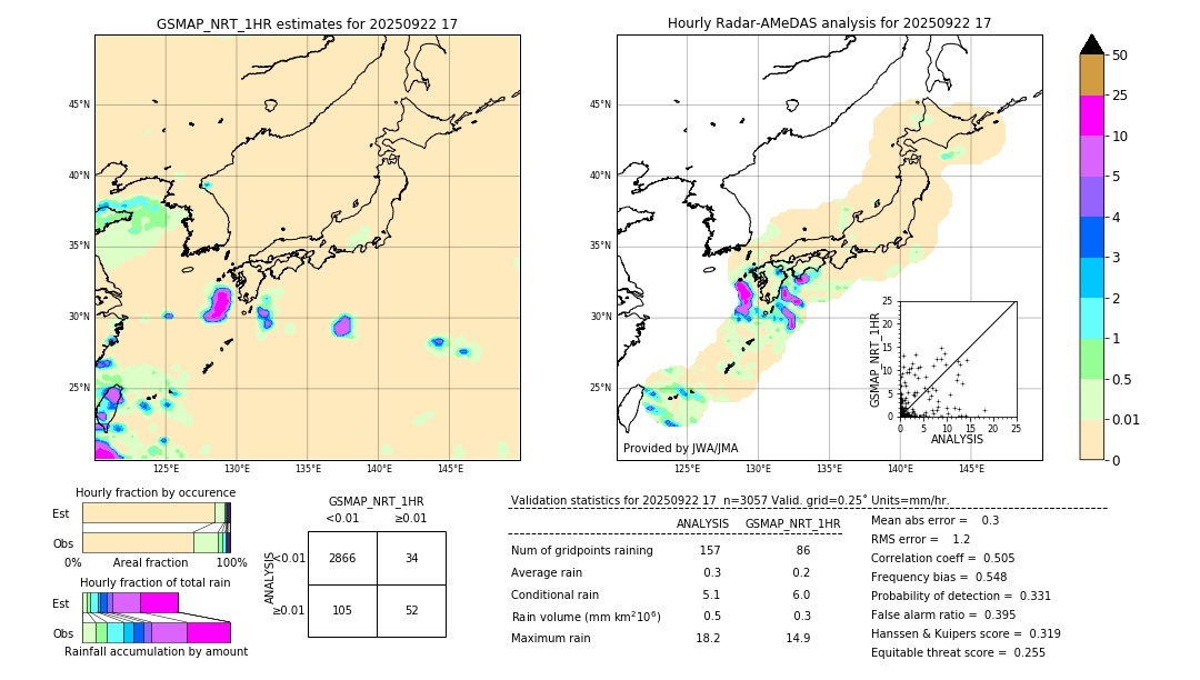 GSMaP NRT validation image. 2025/09/22 17