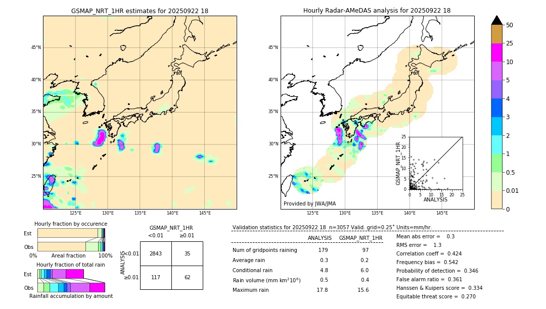 GSMaP NRT validation image. 2025/09/22 18