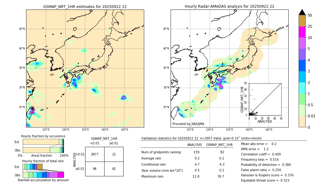 GSMaP NRT validation image. 2025/09/22 22