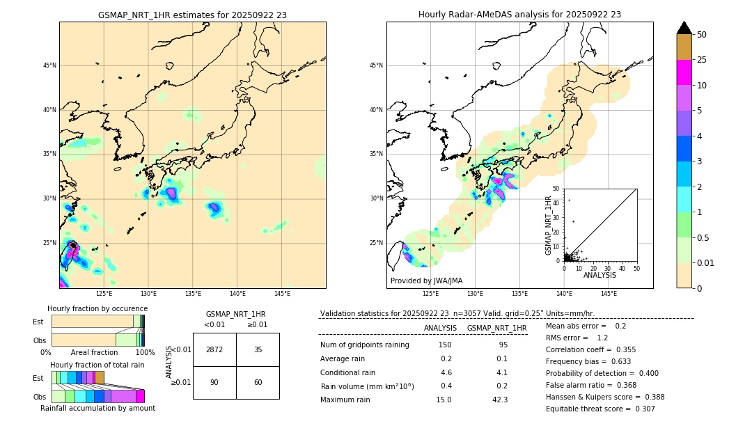 GSMaP NRT validation image. 2025/09/22 23