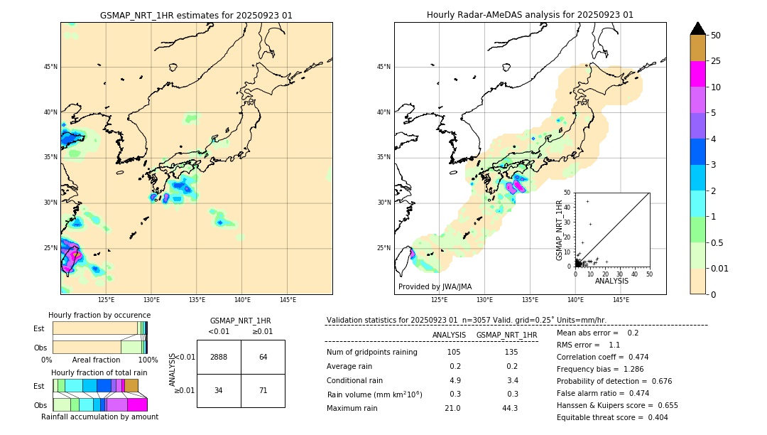 GSMaP NRT validation image. 2025/09/23 01