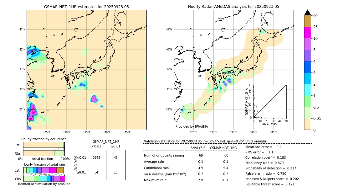 GSMaP NRT validation image. 2025/09/23 05