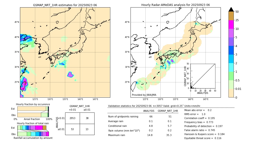GSMaP NRT validation image. 2025/09/23 06