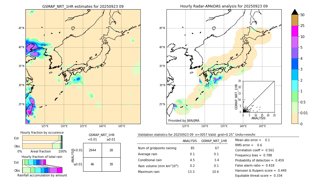 GSMaP NRT validation image. 2025/09/23 09