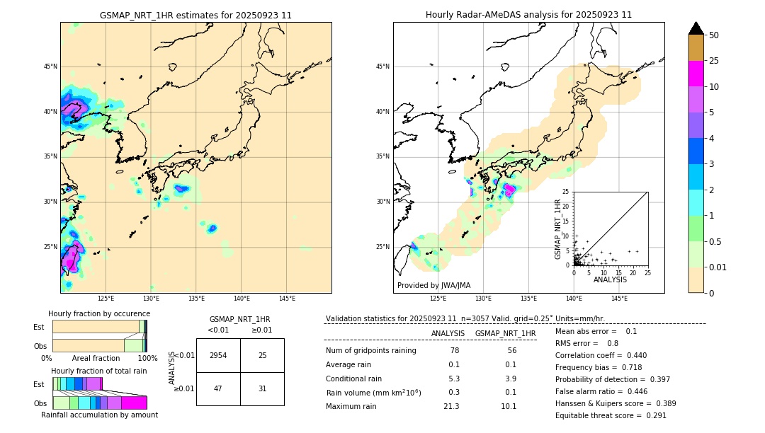 GSMaP NRT validation image. 2025/09/23 11