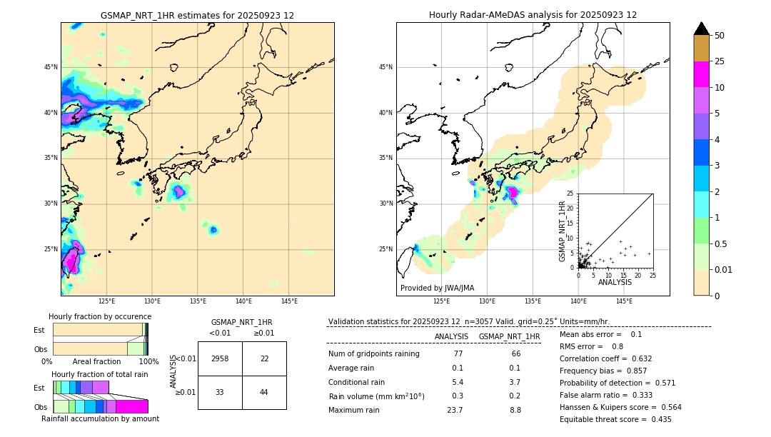 GSMaP NRT validation image. 2025/09/23 12