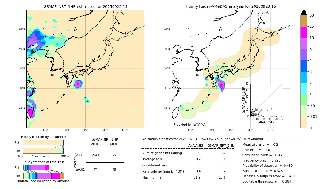 GSMaP NRT validation image. 2025/09/23 15