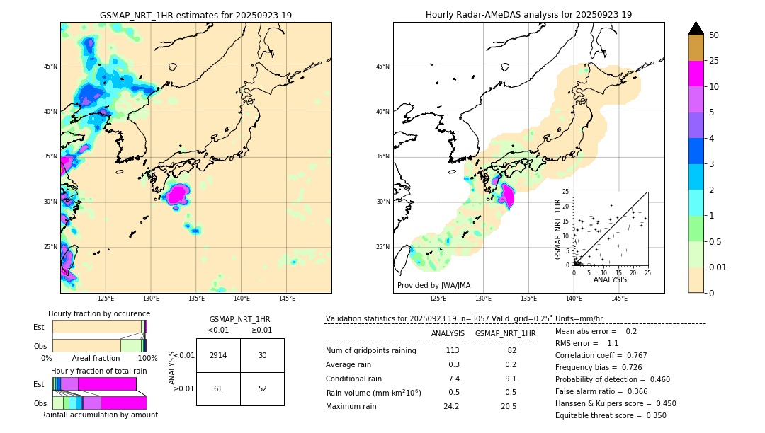 GSMaP NRT validation image. 2025/09/23 19
