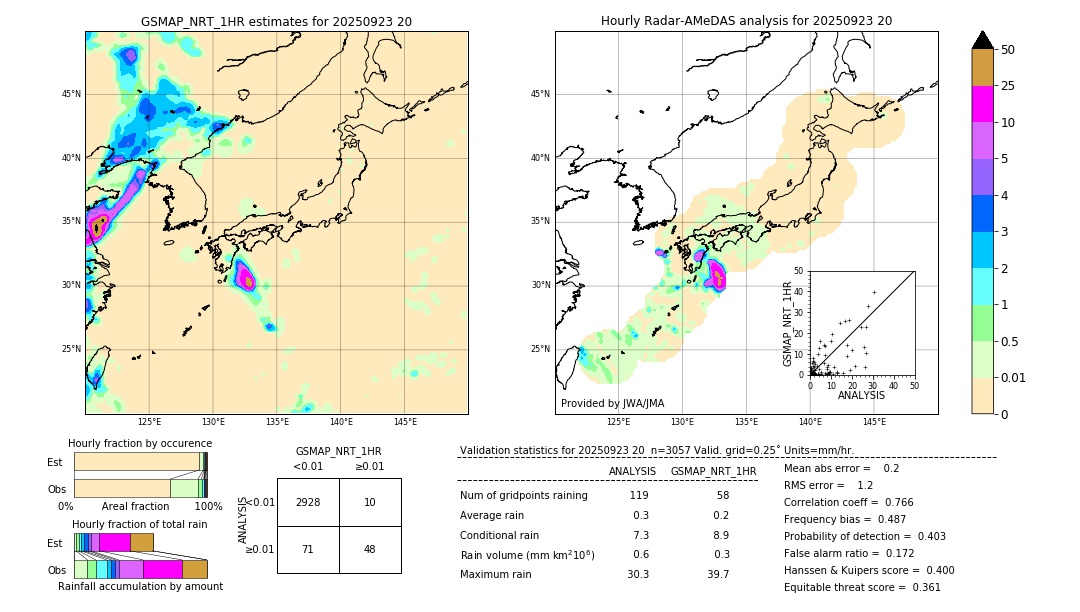 GSMaP NRT validation image. 2025/09/23 20