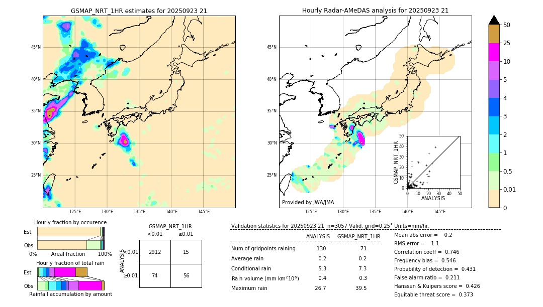 GSMaP NRT validation image. 2025/09/23 21