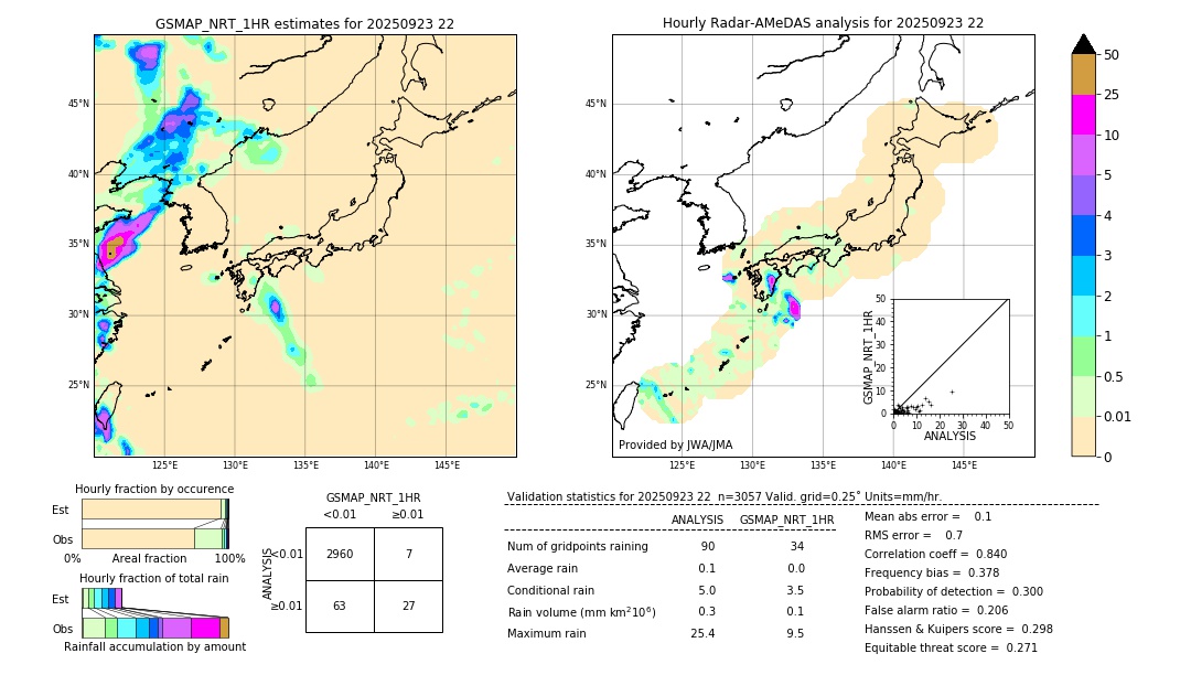 GSMaP NRT validation image. 2025/09/23 22