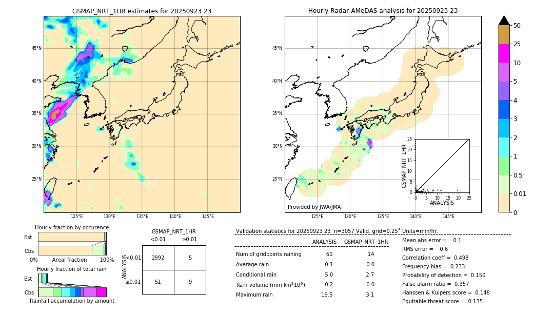 GSMaP NRT validation image. 2025/09/23 23