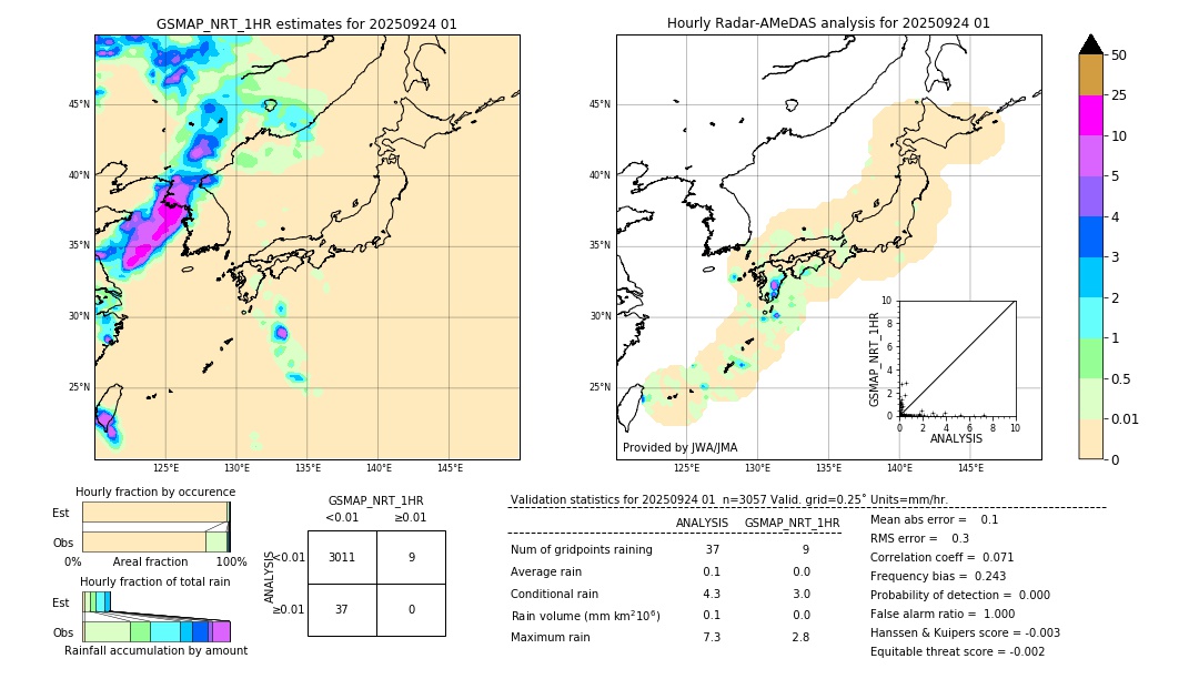 GSMaP NRT validation image. 2025/09/24 01