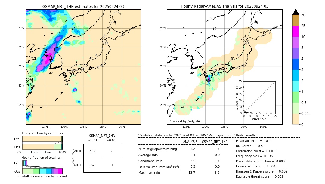 GSMaP NRT validation image. 2025/09/24 03