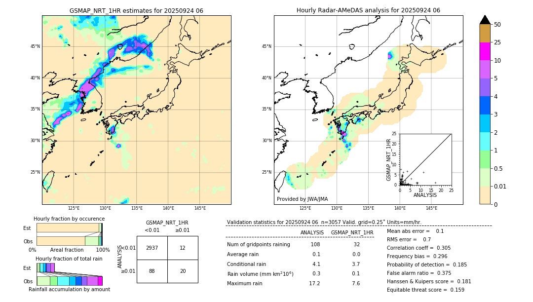 GSMaP NRT validation image. 2025/09/24 06