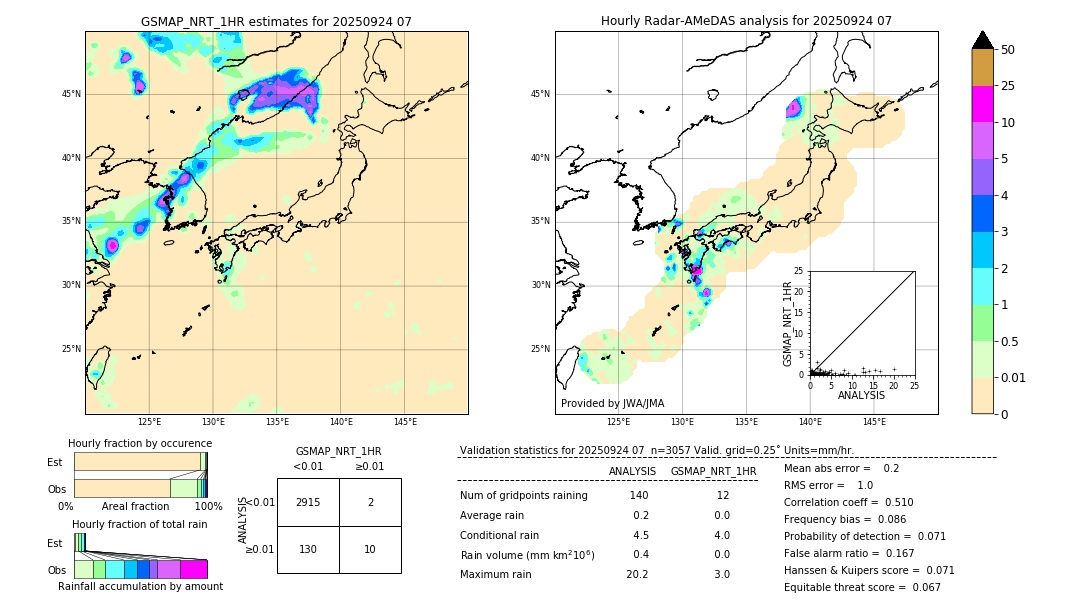 GSMaP NRT validation image. 2025/09/24 07