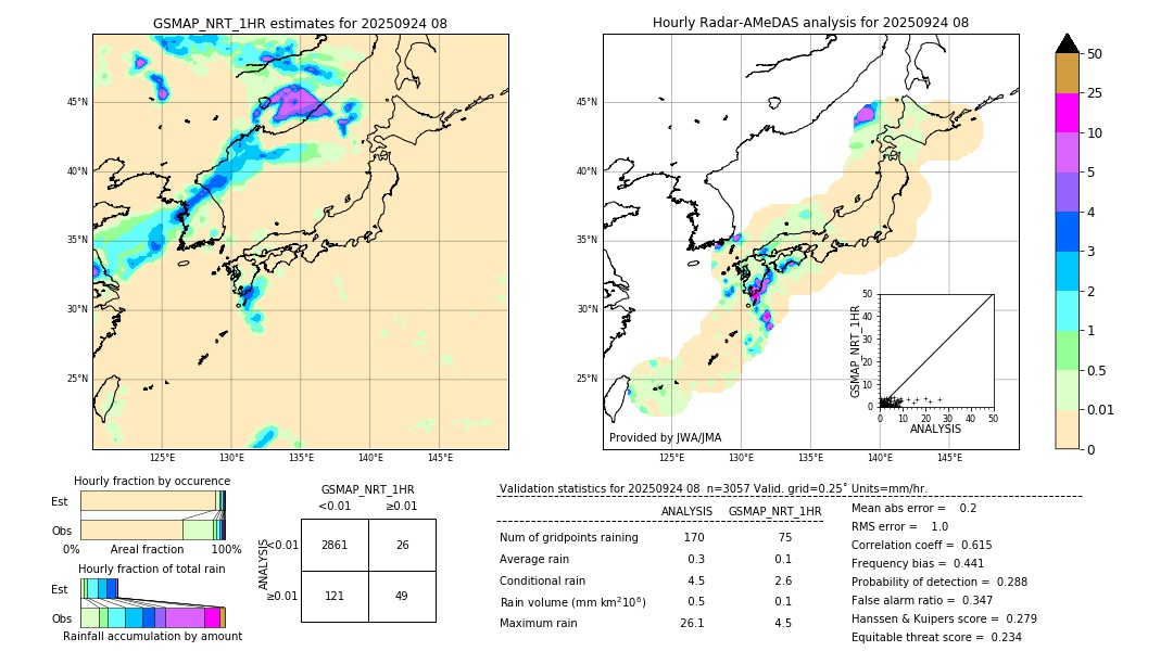 GSMaP NRT validation image. 2025/09/24 08