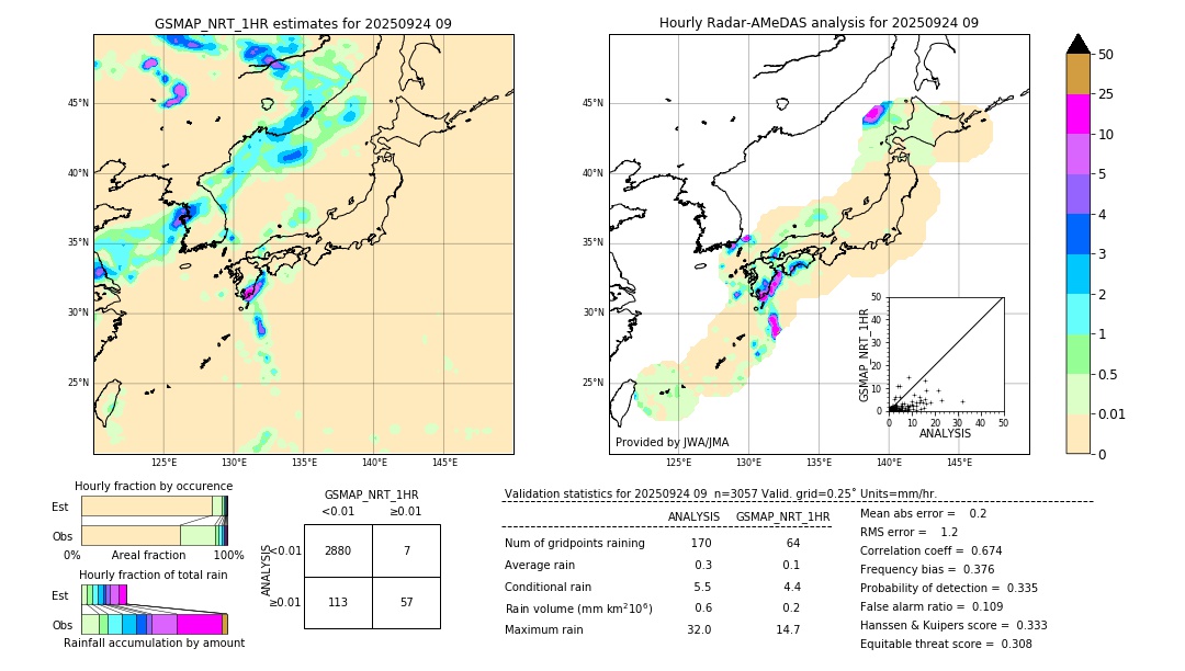 GSMaP NRT validation image. 2025/09/24 09