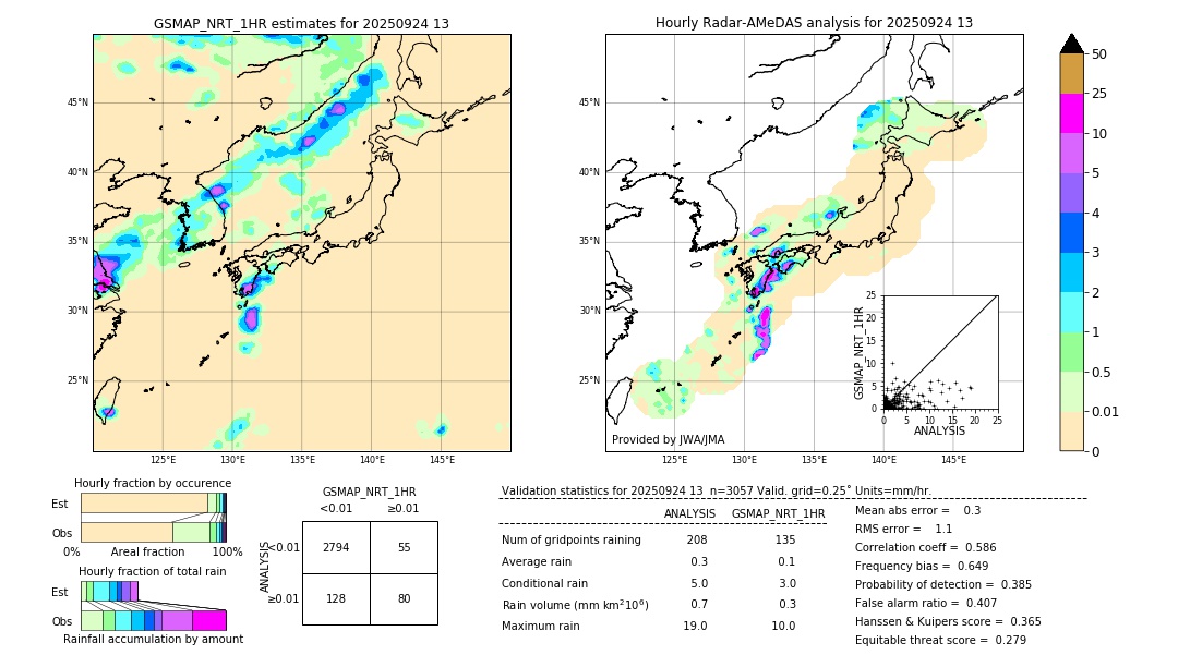 GSMaP NRT validation image. 2025/09/24 13