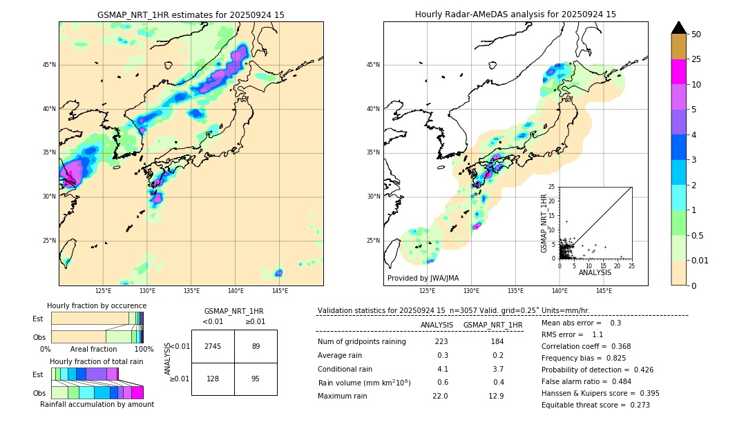 GSMaP NRT validation image. 2025/09/24 15