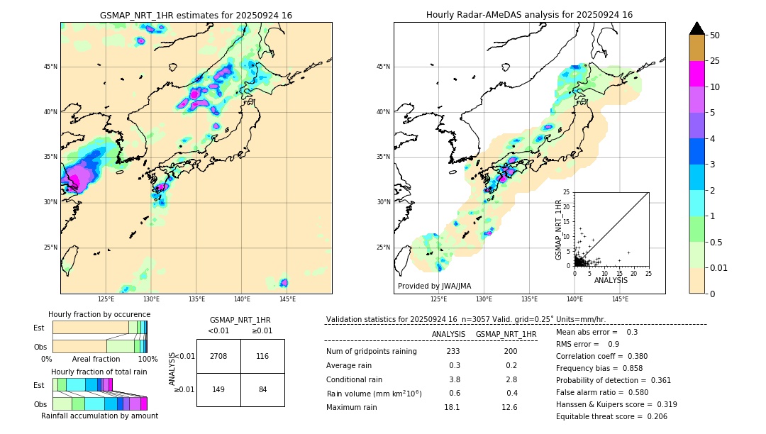 GSMaP NRT validation image. 2025/09/24 16