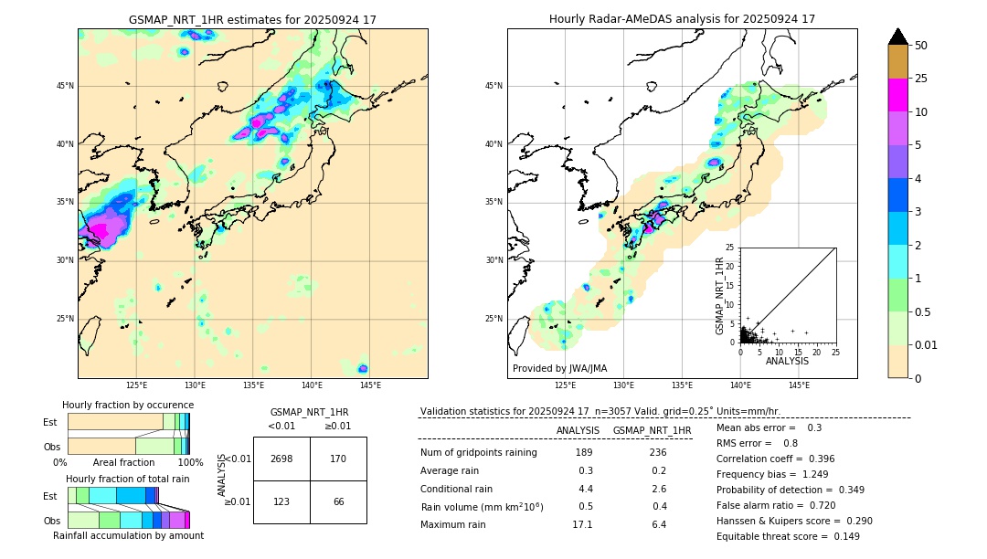 GSMaP NRT validation image. 2025/09/24 17