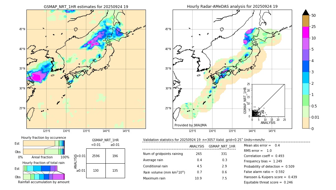 GSMaP NRT validation image. 2025/09/24 19