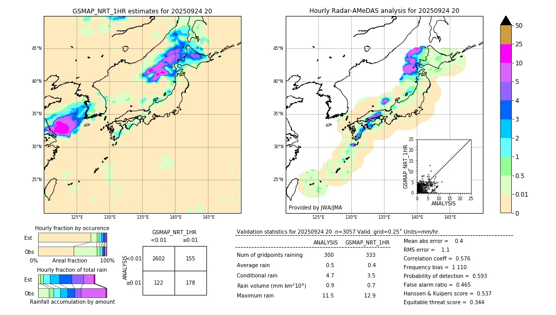 GSMaP NRT validation image. 2025/09/24 20