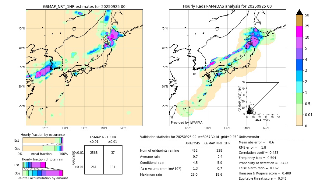GSMaP NRT validation image. 2025/09/25 00