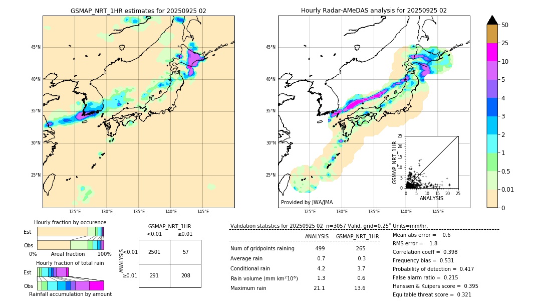 GSMaP NRT validation image. 2025/09/25 02