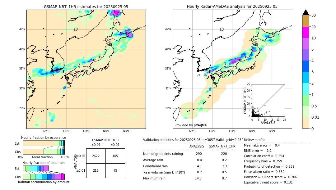 GSMaP NRT validation image. 2025/09/25 05