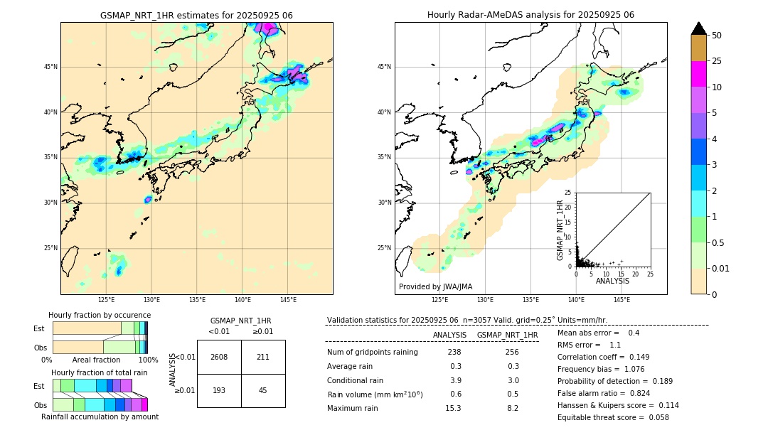 GSMaP NRT validation image. 2025/09/25 06