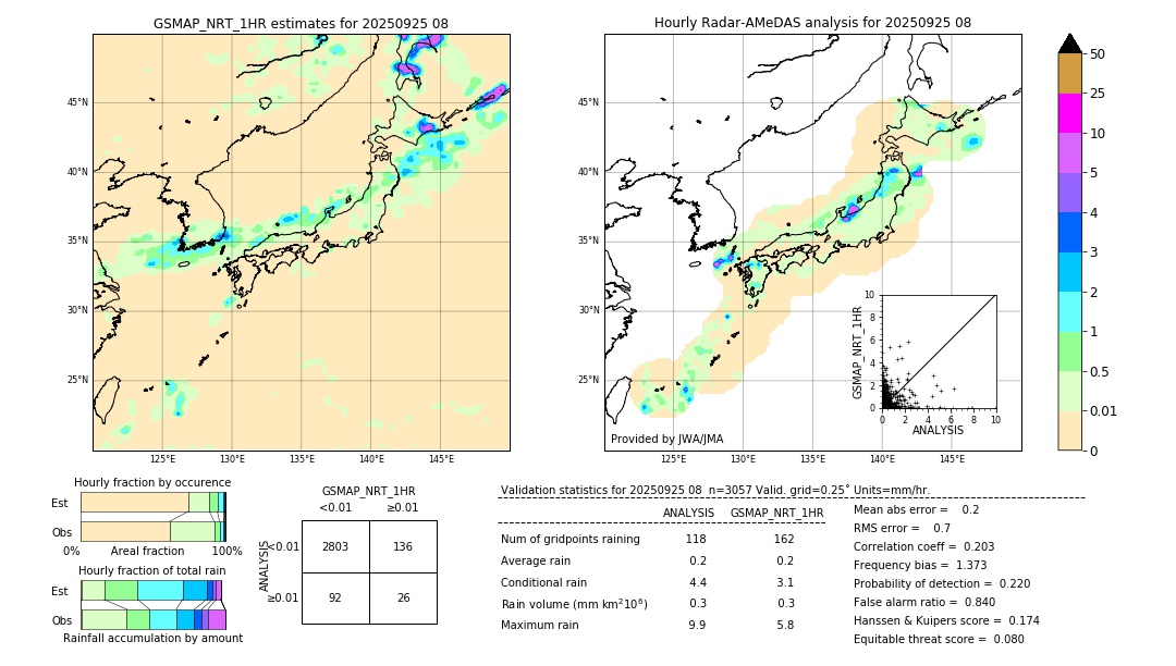 GSMaP NRT validation image. 2025/09/25 08