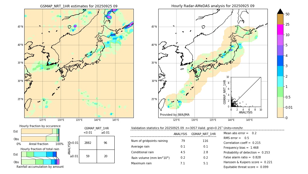 GSMaP NRT validation image. 2025/09/25 09