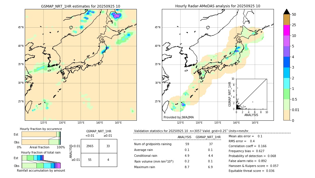 GSMaP NRT validation image. 2025/09/25 10